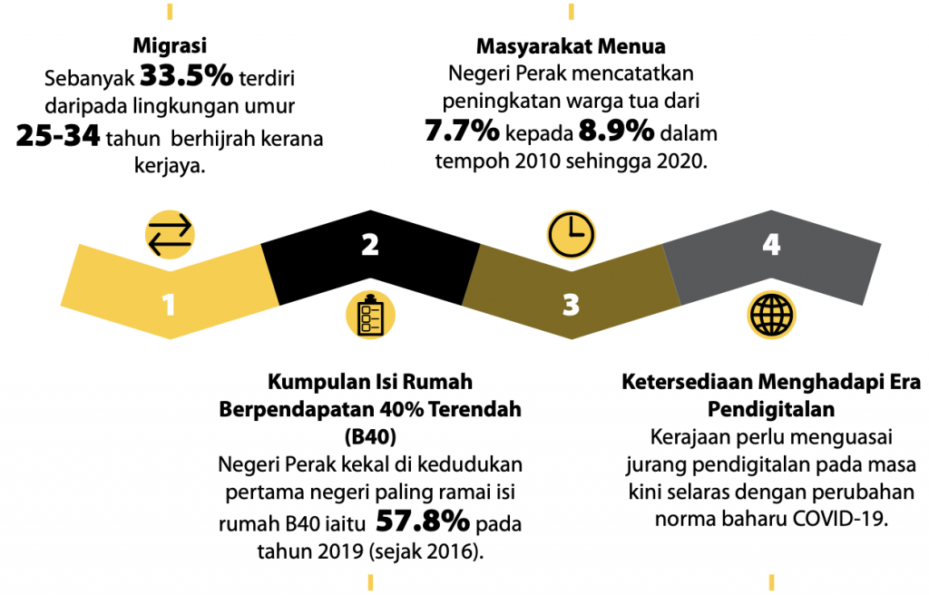 cabaran perdana negeri perak darul ridzuan