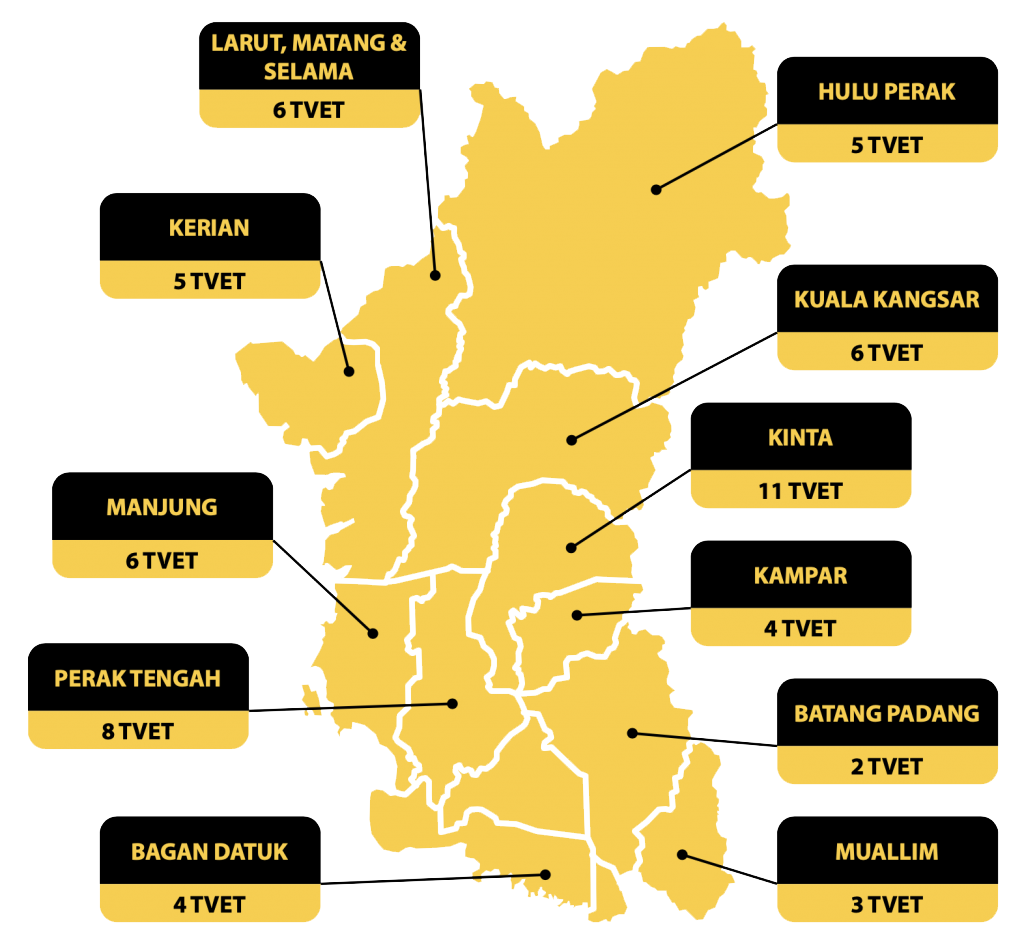 Program TVET perak disokong oleh Perak Sejahtera 2030.