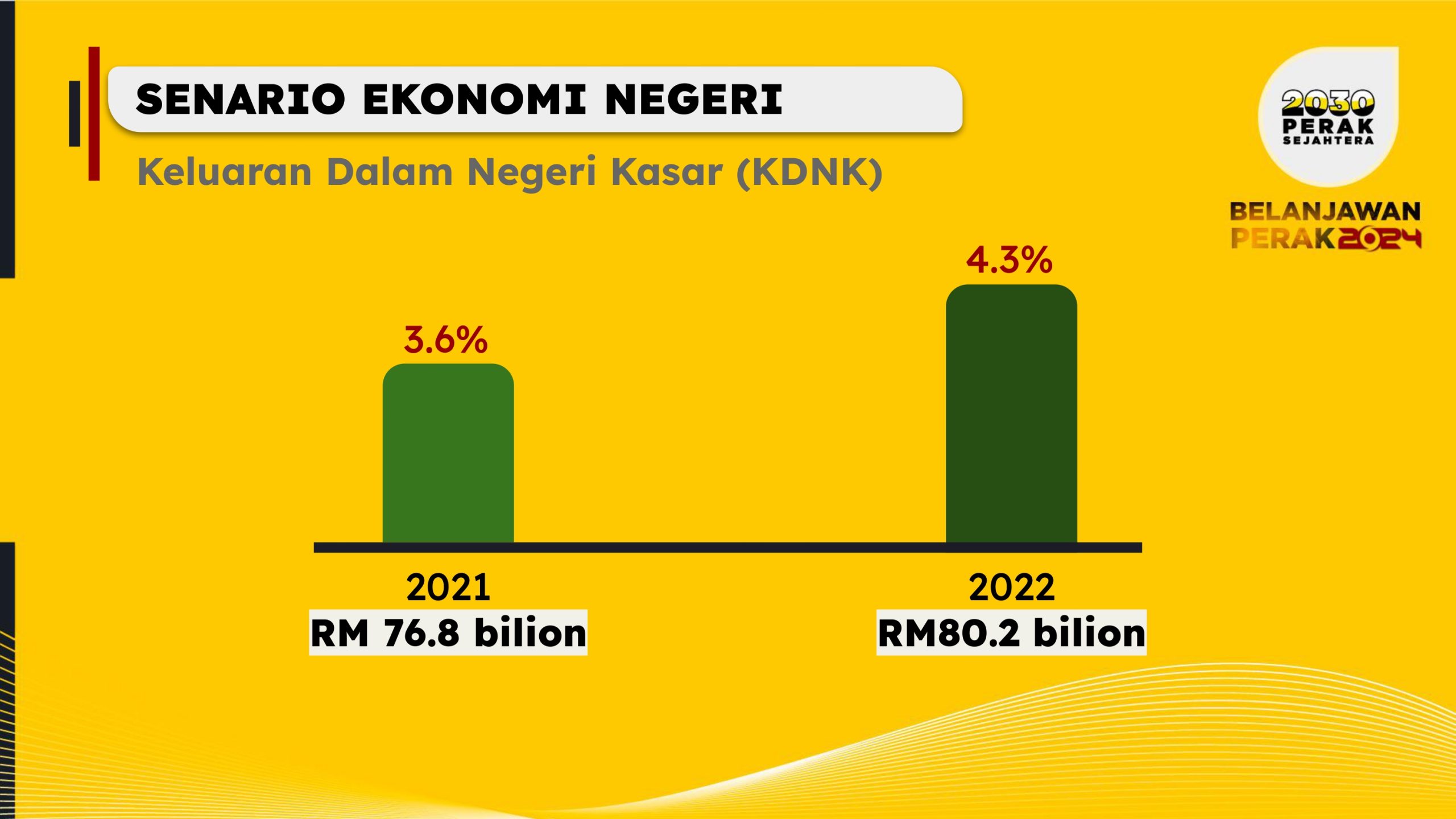 BELANJAWAN PERAK 2024 (4)-page-00002