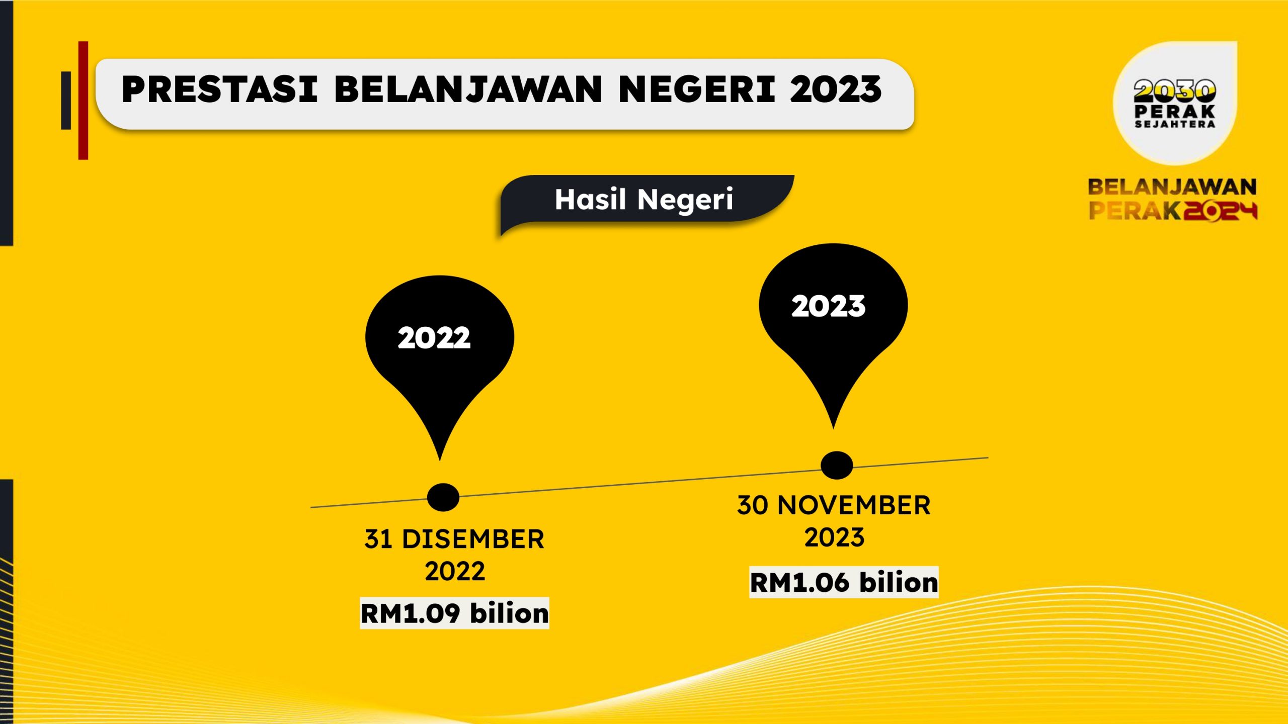 BELANJAWAN PERAK 2024 (4)-page-00004