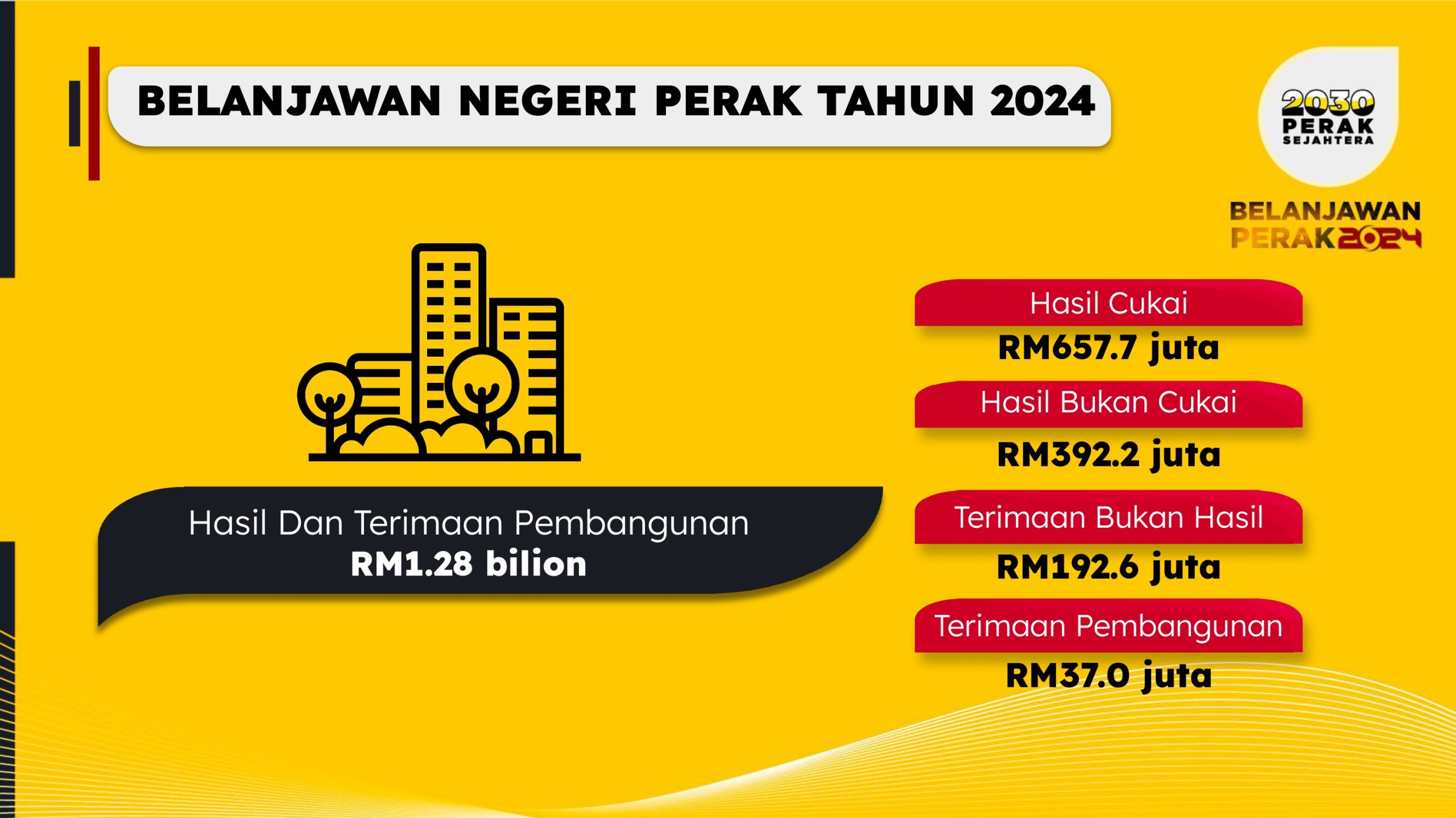 BELANJAWAN PERAK 2024 (4)-page-00028