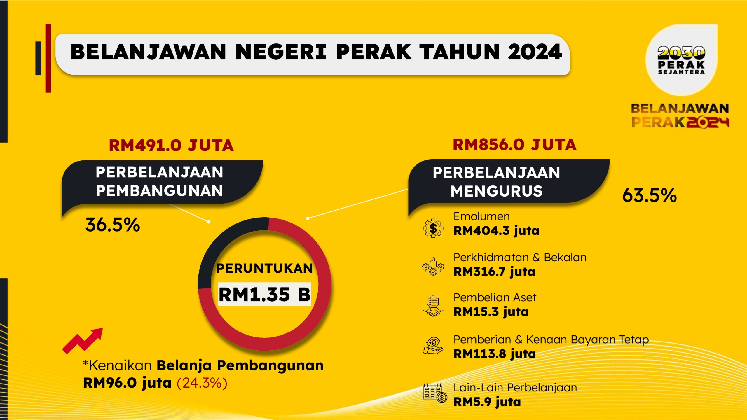 BELANJAWAN PERAK 2024 (4)-page-00030