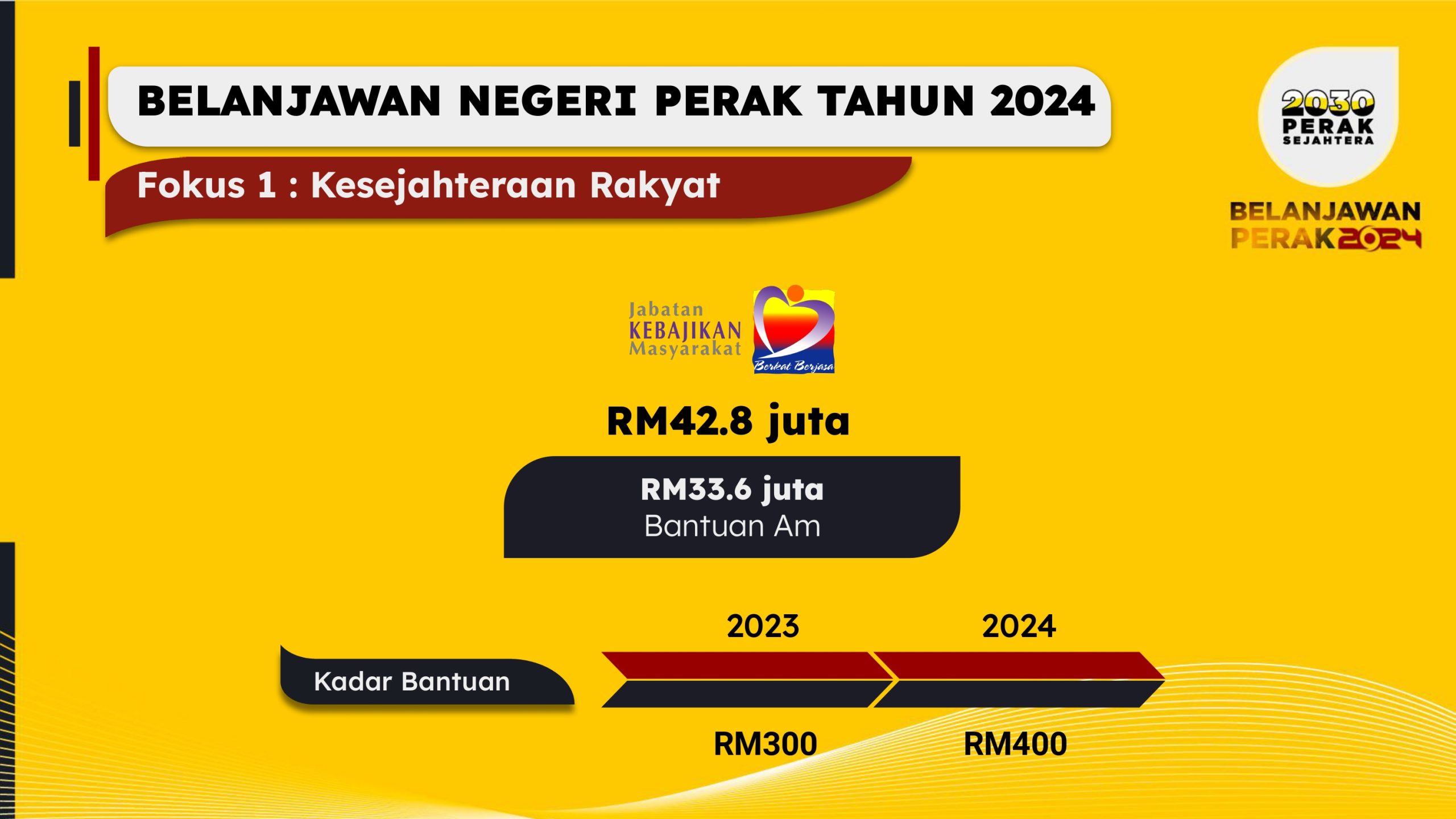 BELANJAWAN PERAK 2024 (4)-page-00032