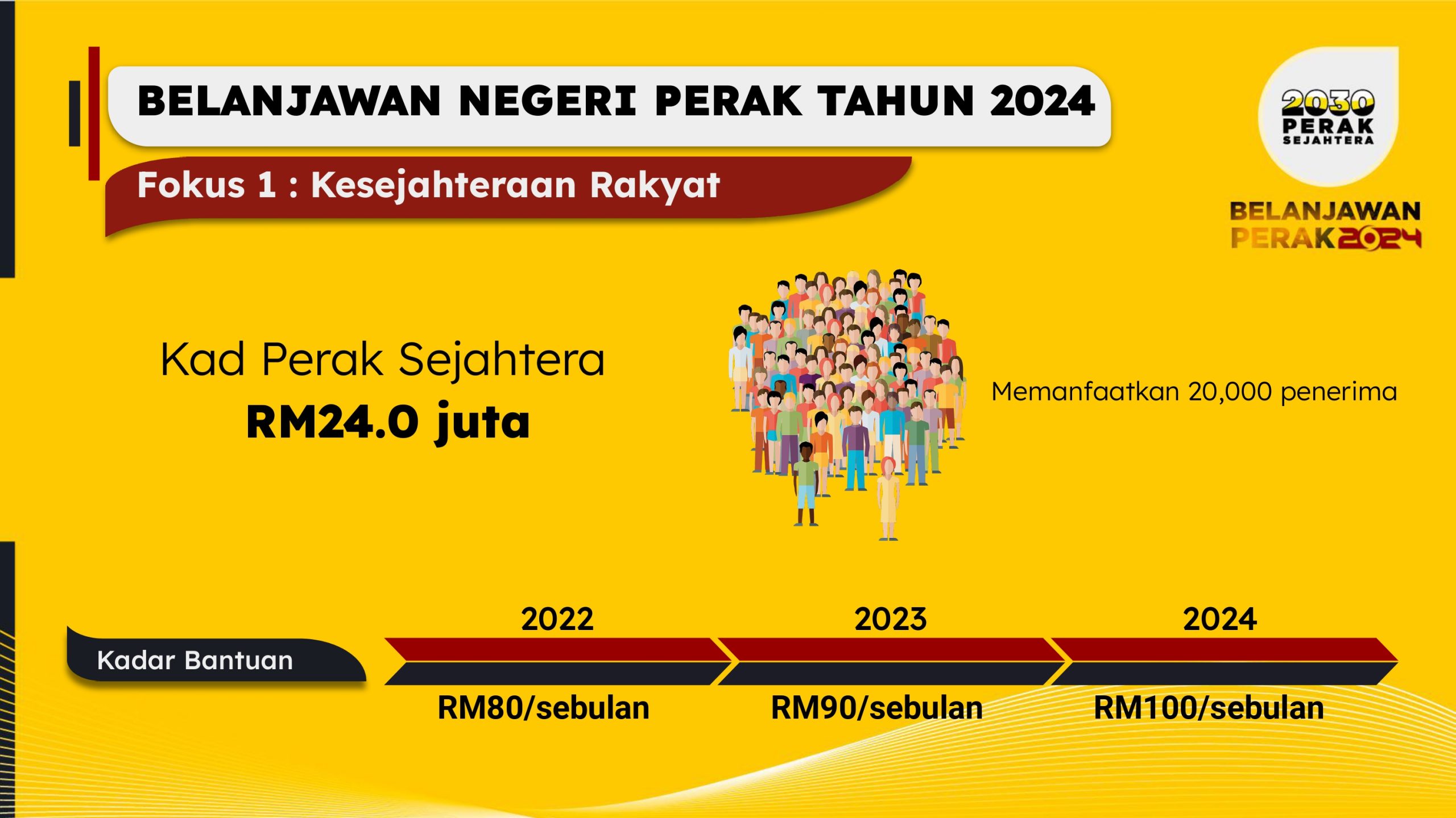 BELANJAWAN PERAK 2024 (4)-page-00033