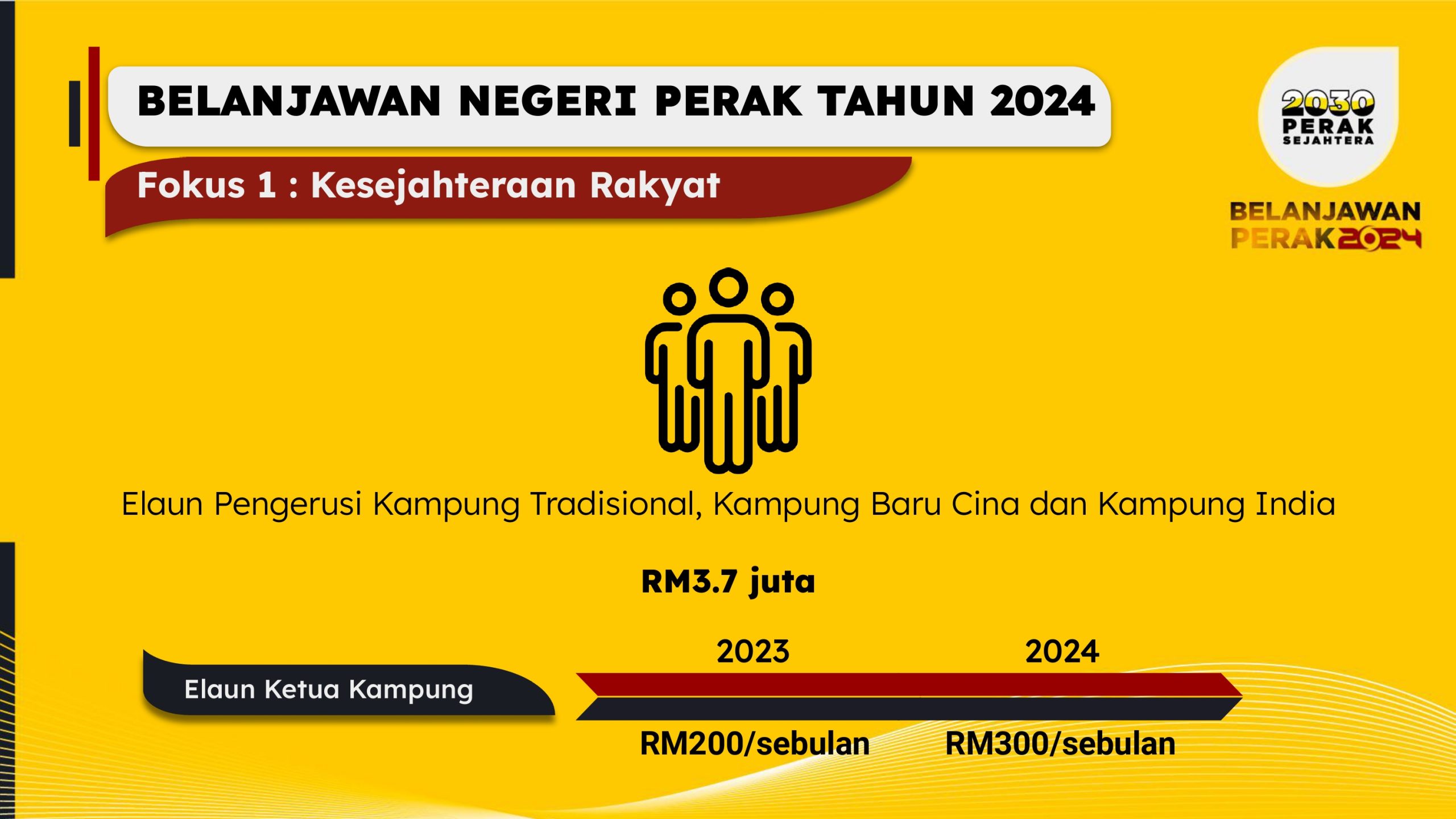 BELANJAWAN PERAK 2024 (4)-page-00045