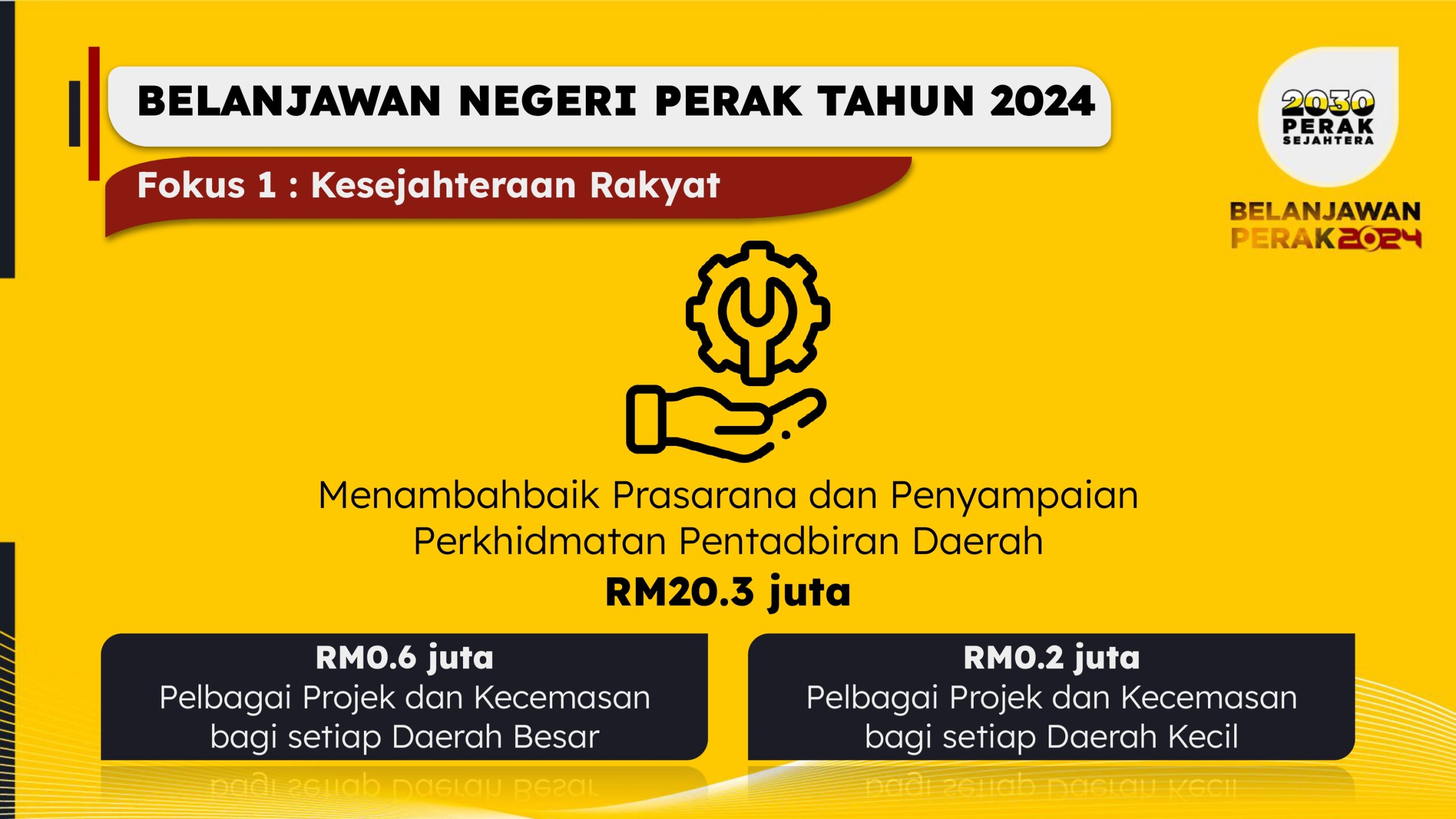 BELANJAWAN PERAK 2024 (4)-page-00063