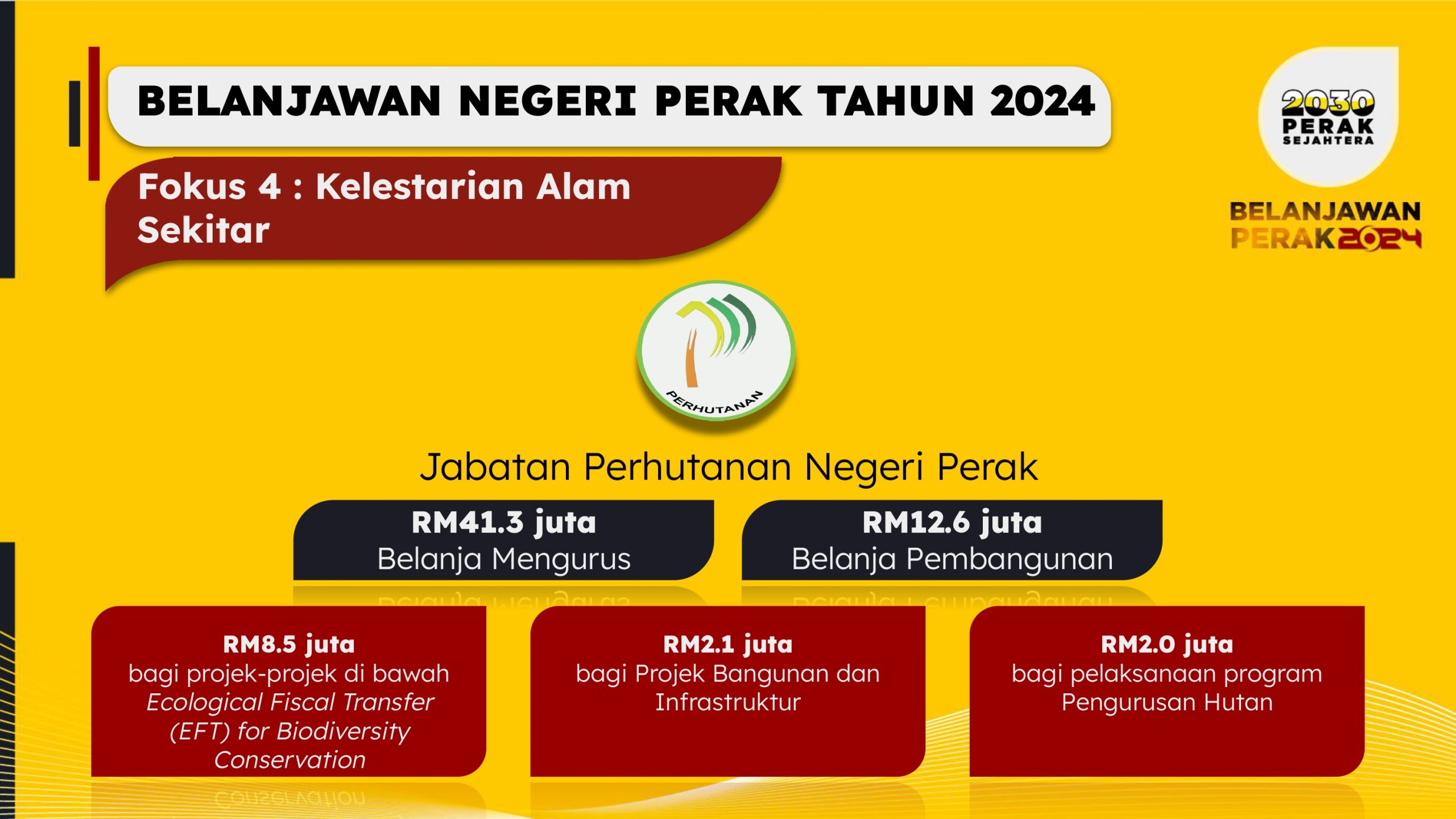 BELANJAWAN PERAK 2024 (4)-page-00135