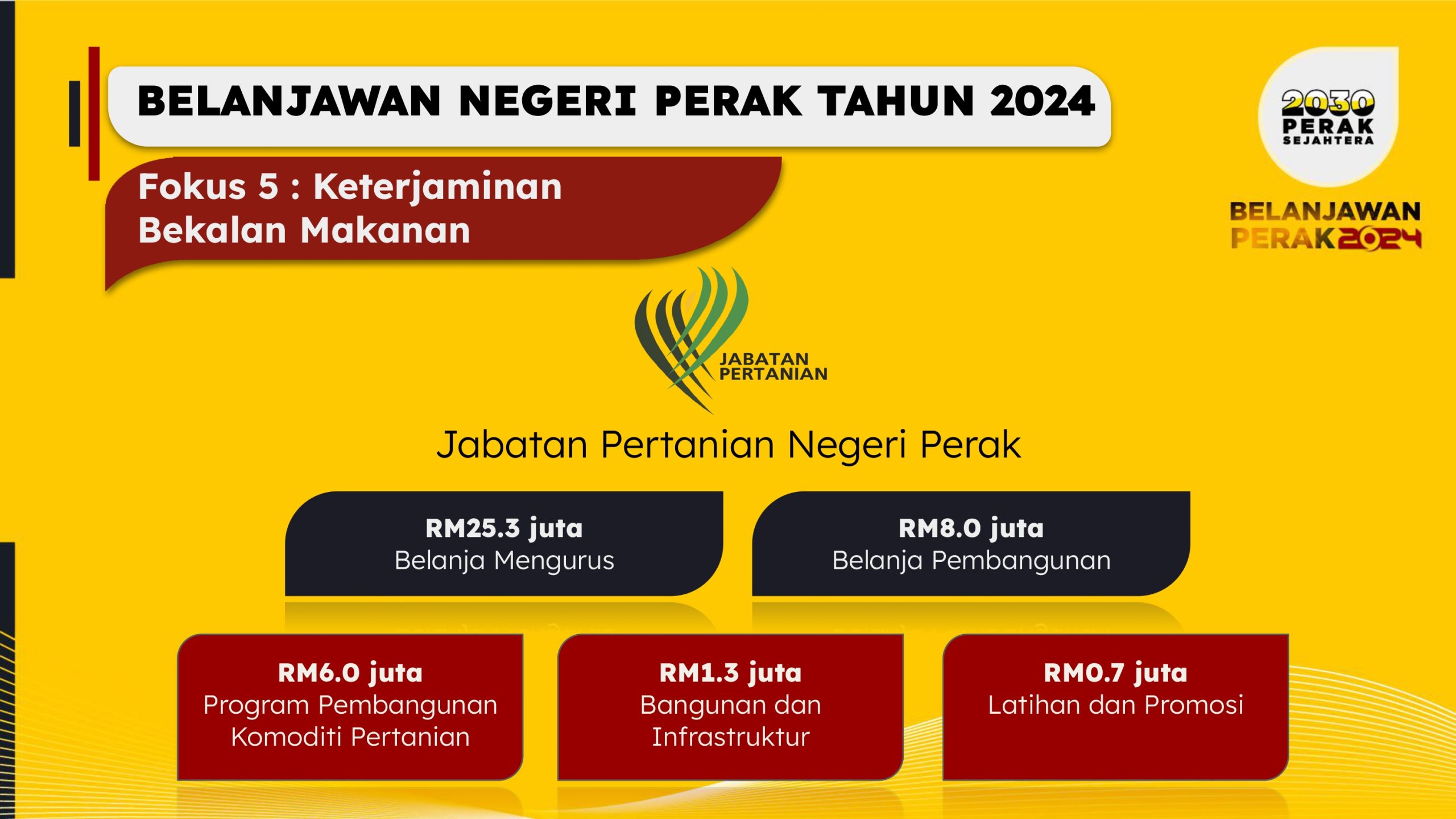 BELANJAWAN PERAK 2024 (4)-page-00142