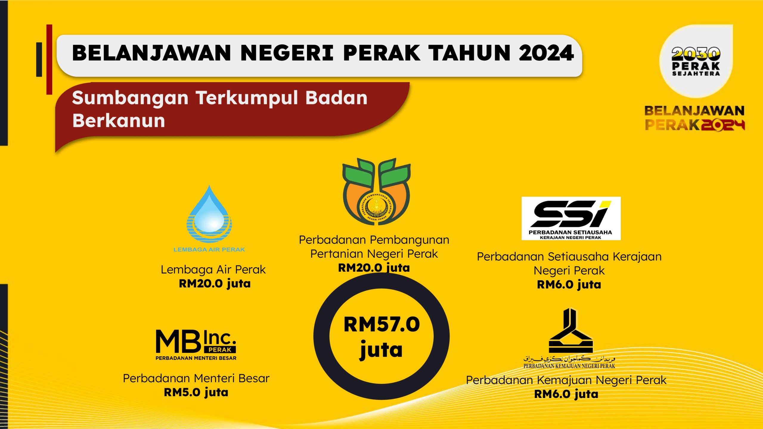 BELANJAWAN PERAK 2024 (4)-page-00148